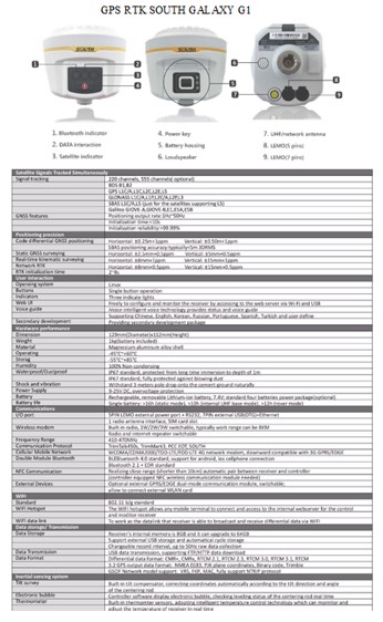 Echosounder South SDE