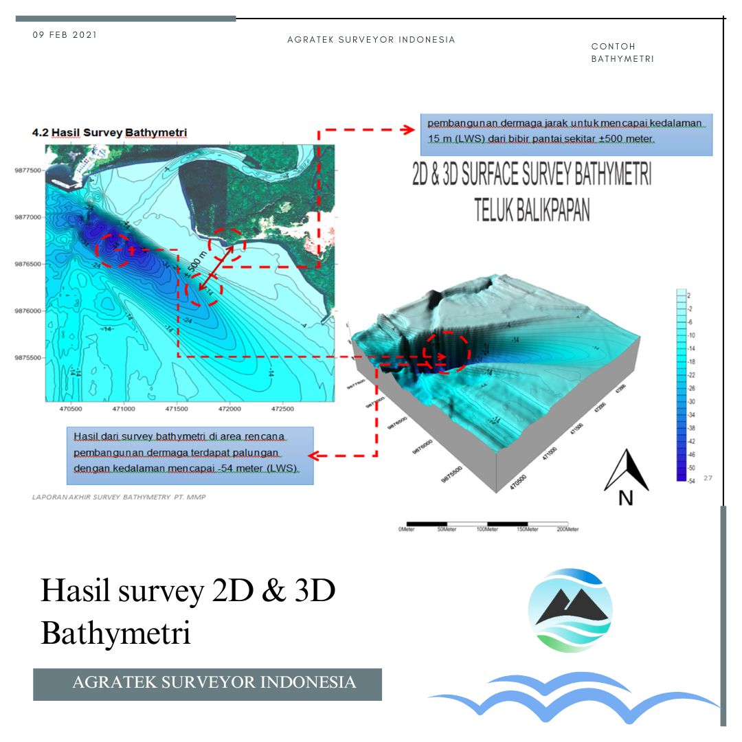 Contoh Bathymetri 2d 3d
