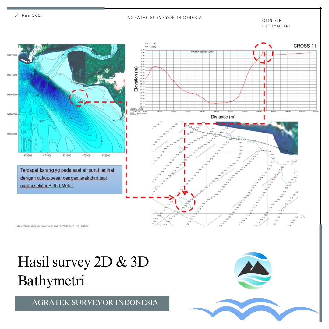 Contoh Bathymetri 2dimensi 3 dimensi
