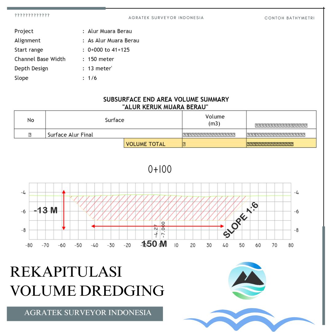Contoh Bathymetri rekapitulasi