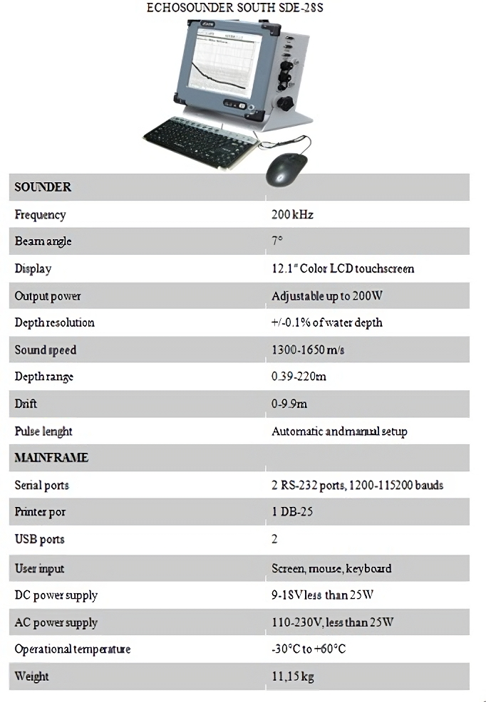 Echosounder South SDE